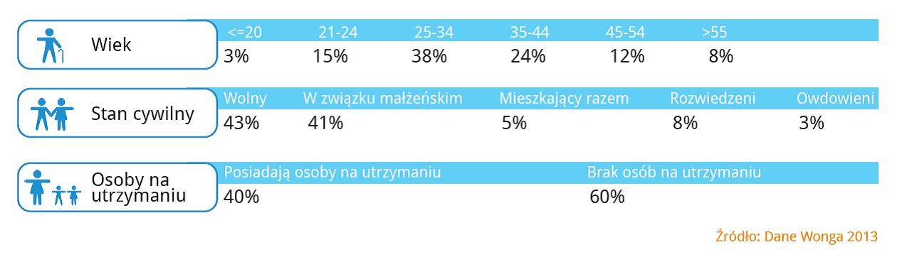 pozyczka online na 60 dni za darmo