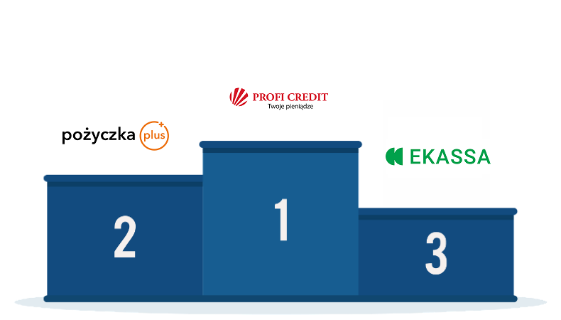 Ranking pożyczek na raty i chwilówek od 18 lat